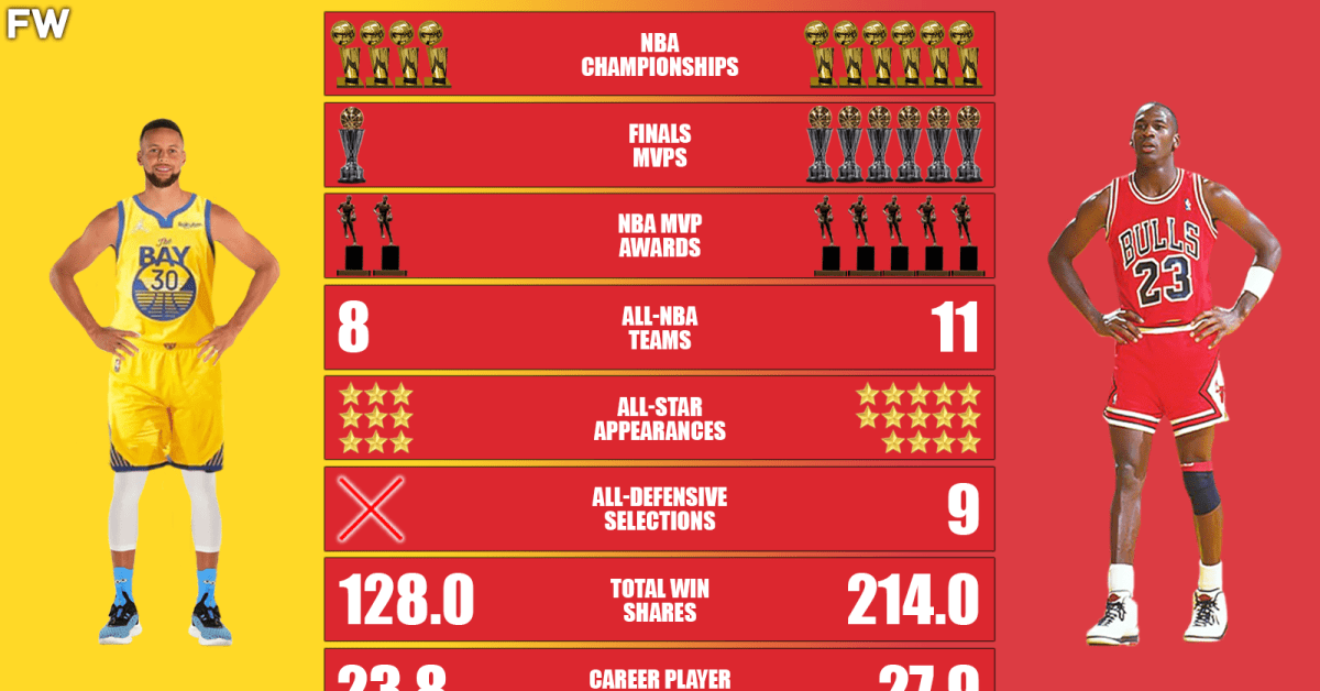 Stephen Curry vs. Michael Jordan Career Comparison: How Far Is Steph ...