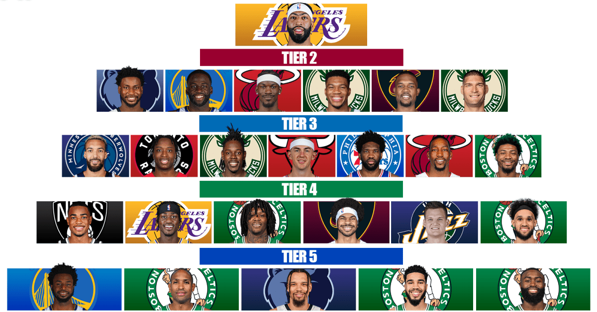 Ranking The Best Defenders In The NBA By Tiers Fadeaway World