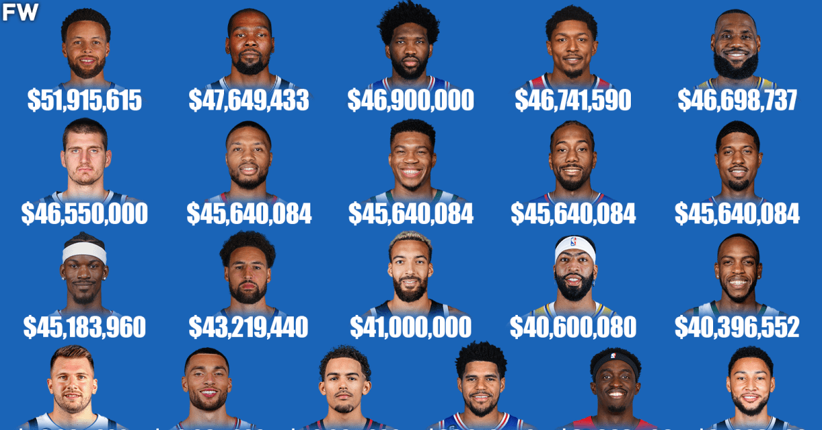 The HighestPaid NBA Players For The 202324 Season Fadeaway World
