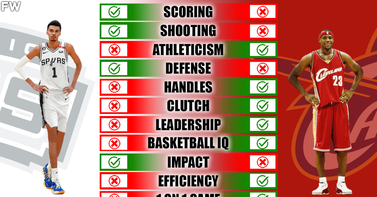 Victor Wembanyama Vs. Lebron James Nba Draft Full Comparison - Fadeaway 