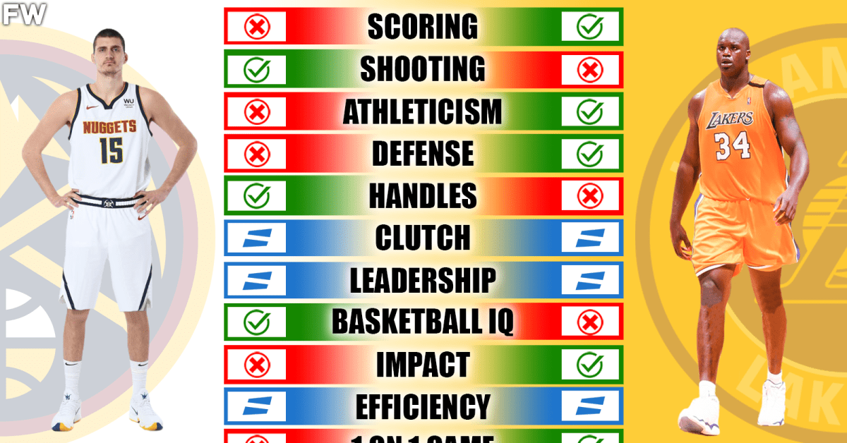Nikola Jokic vs. Shaquille O'Neal Full Comparison - Fadeaway World
