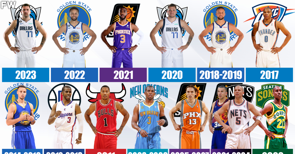 Ranking The Best NBA Point Guards Every Year Since 2000 Fadeaway World