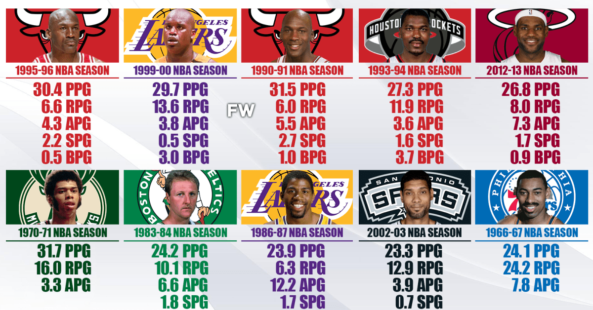 The Greatest Individual Seasons In NBA History - Fadeaway World