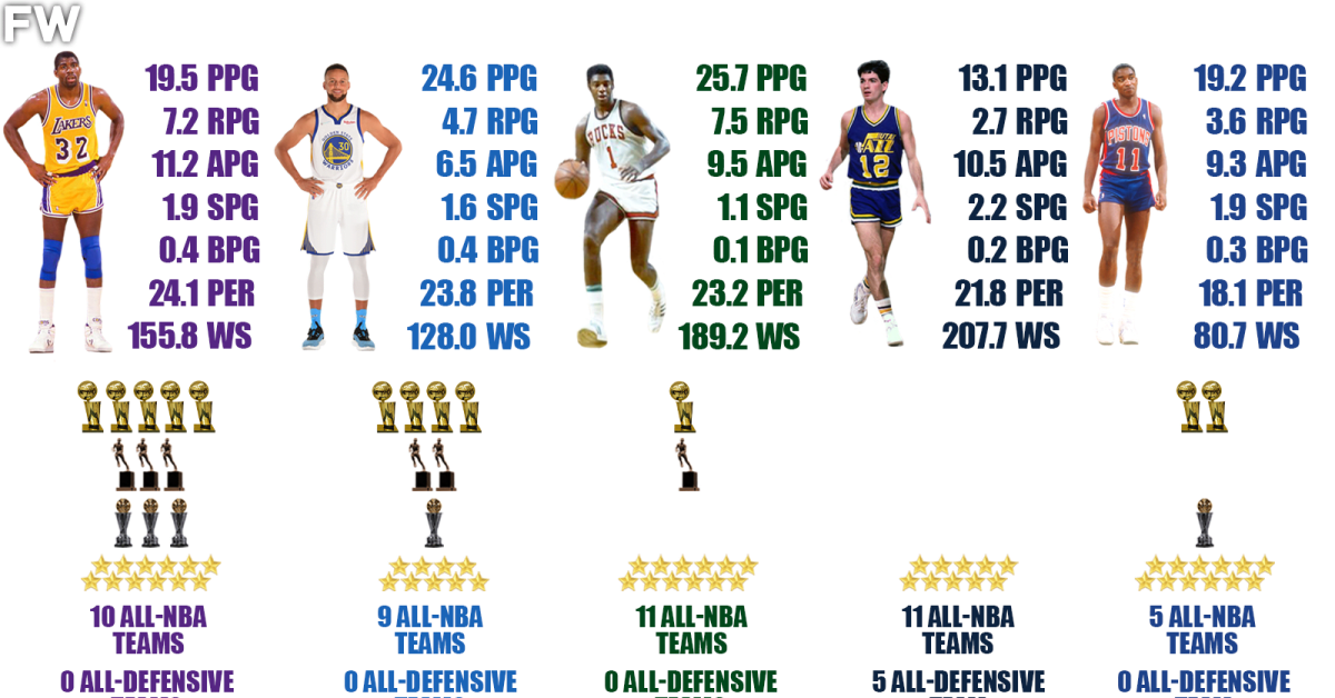 Who Is The Greatest NBA Point Guard Of All Time? (The Most Accurate ...