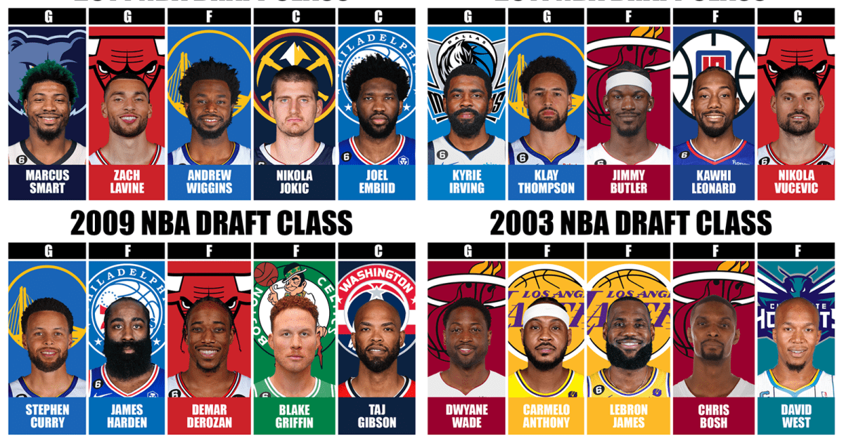 The Best Starting 5 From Every NBA Draft Class Since 2000 Fadeaway World
