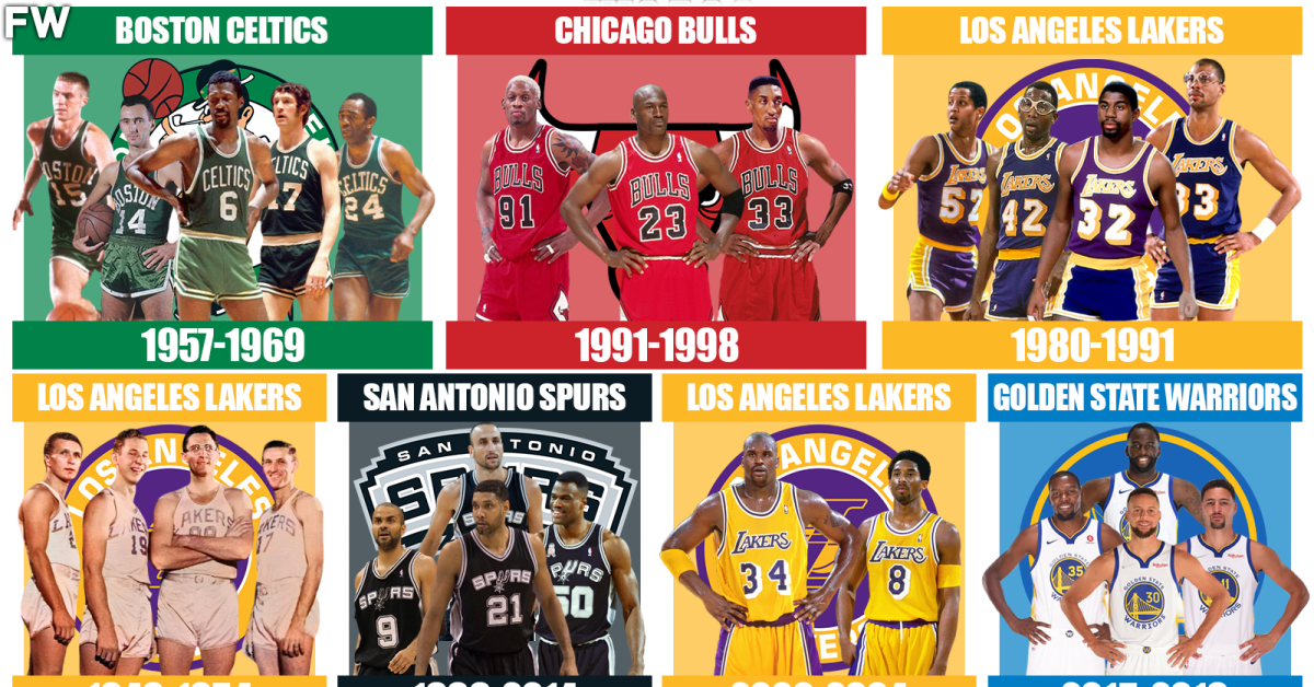 Ranking The 7 Most Dominant Nba Dynasties Of All Time Fadeaway World