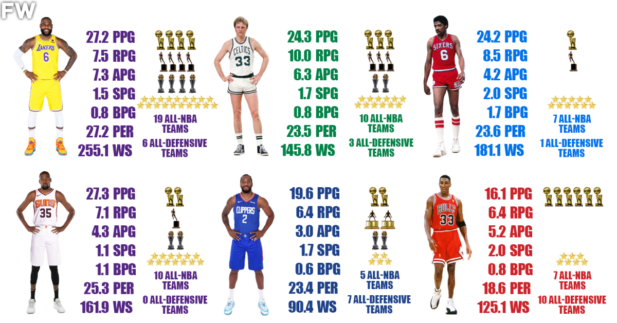 Who Is The Greatest Small Forward Of All Time? (The Most Accurate ...