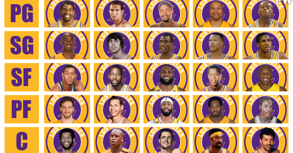 Ranking The 5 Greatest Los Angeles Lakers Players In NBA History By ...