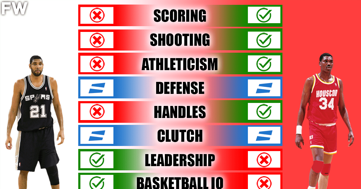 Tim Duncan vs. Hakeem Olajuwon Full Comparison - Fadeaway World