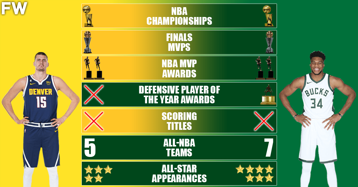 The Most MVP Awards By NBA Draft Class - Fadeaway World