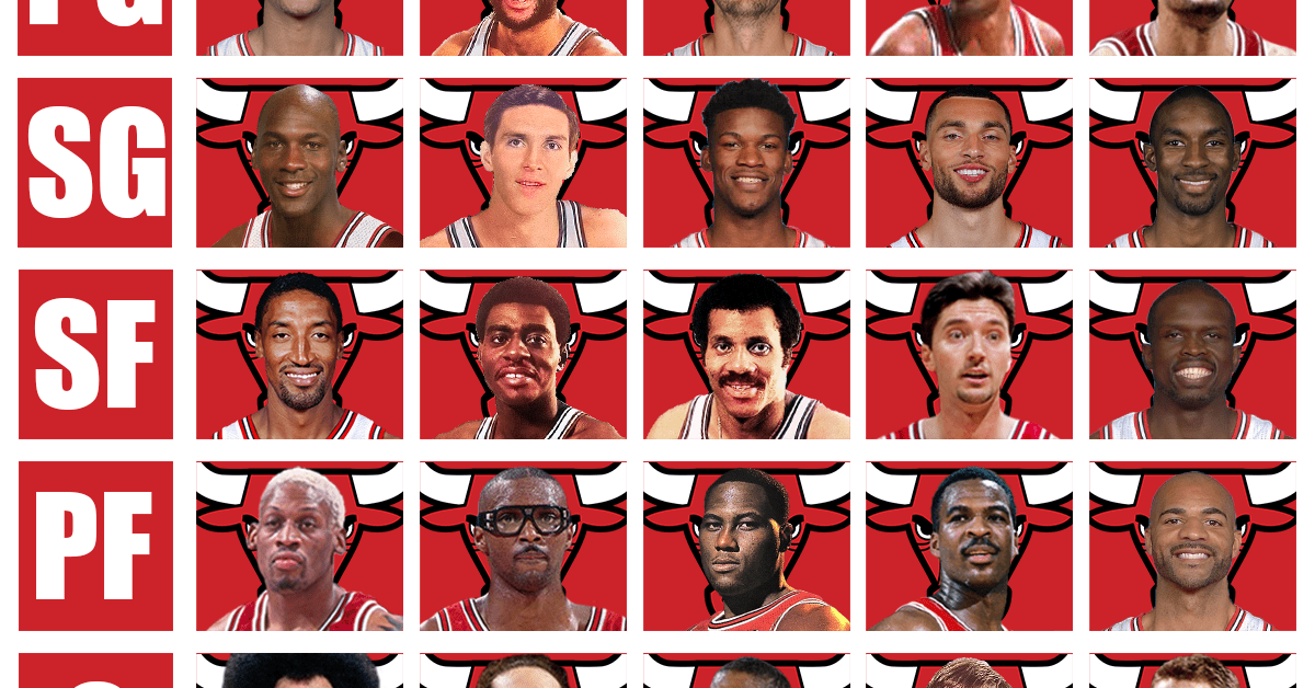 Ranking The 5 Greatest Chicago Bulls Players In NBA History By Position ...