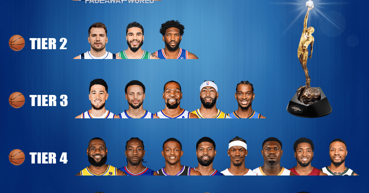 Ranking The 202324 NBA MVP Candidates By Tiers Fadeaway World