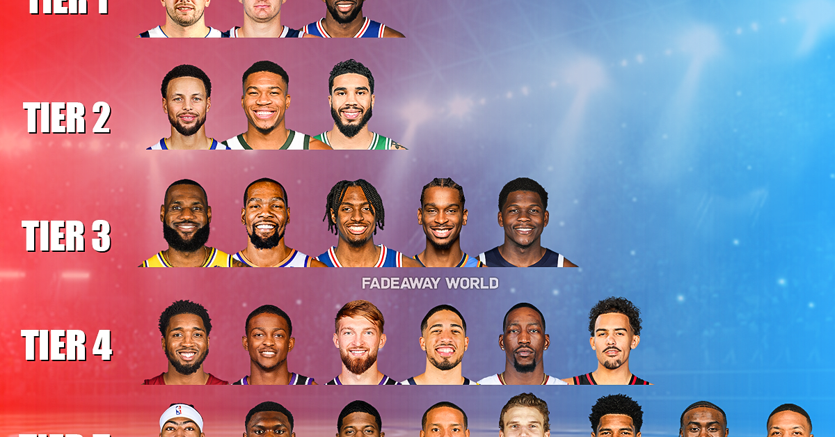 25 Best NBA Players By Tiers (November 2023) - Fadeaway World