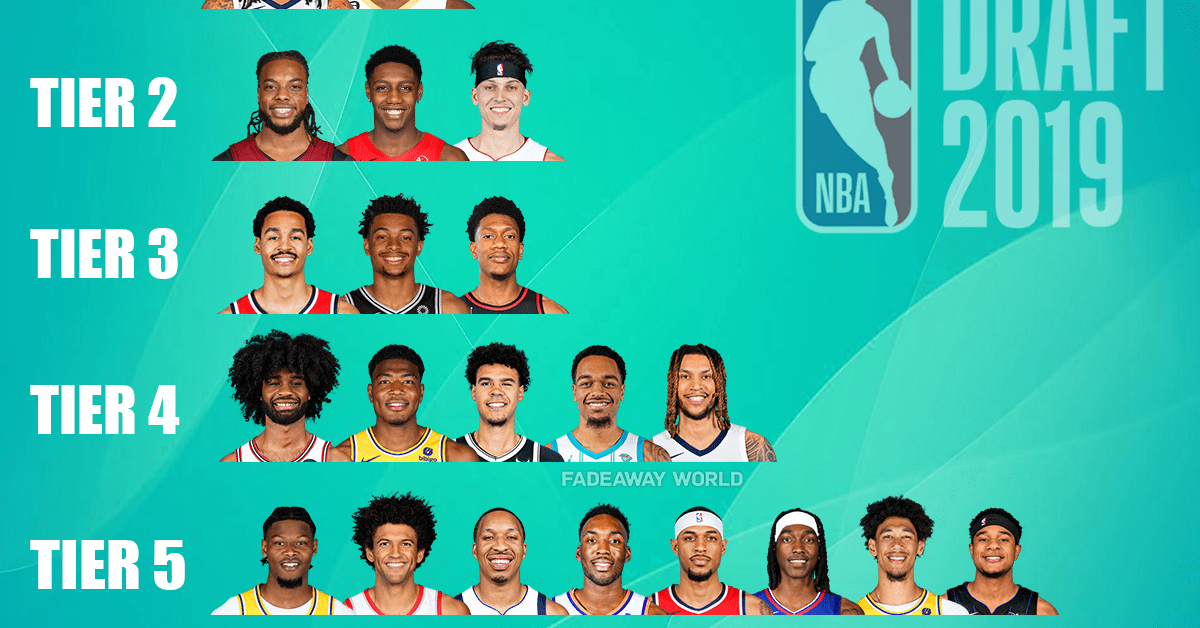 Ranking The 2019 NBA Draft Class By Tiers - Fadeaway World