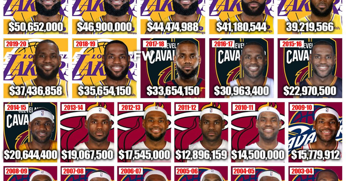 Lebron james contracts over hot sale the years