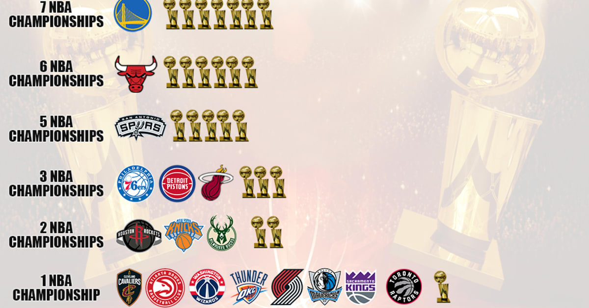 Nba sales championship finals