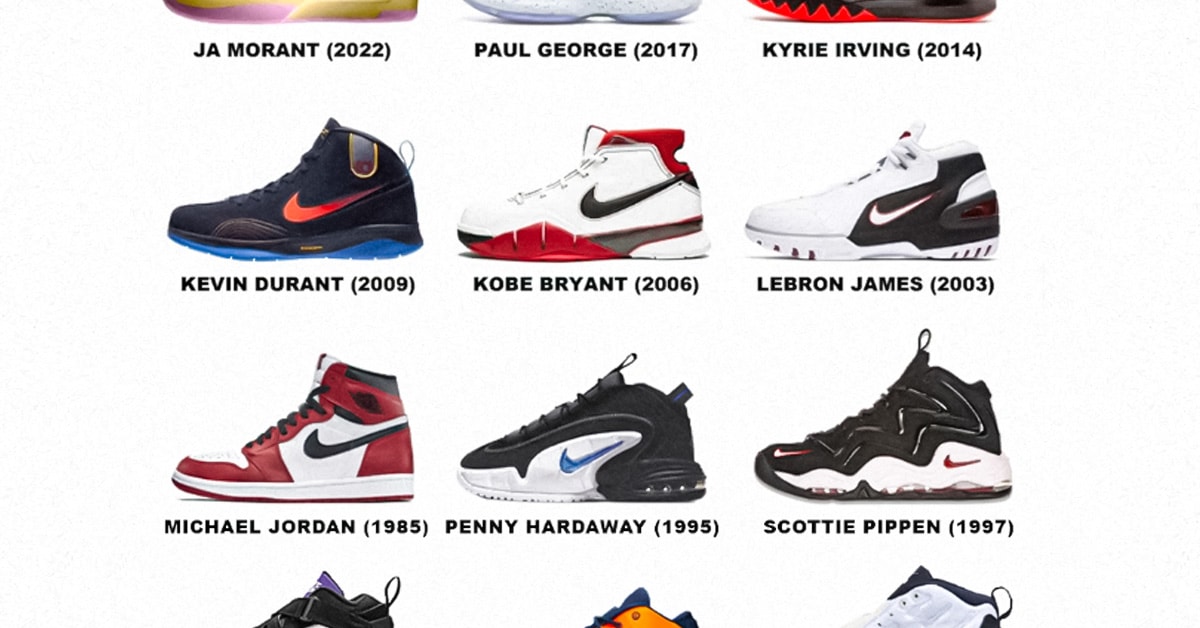 Basketball Fans Debate Which NBA Player Had The Best Signature