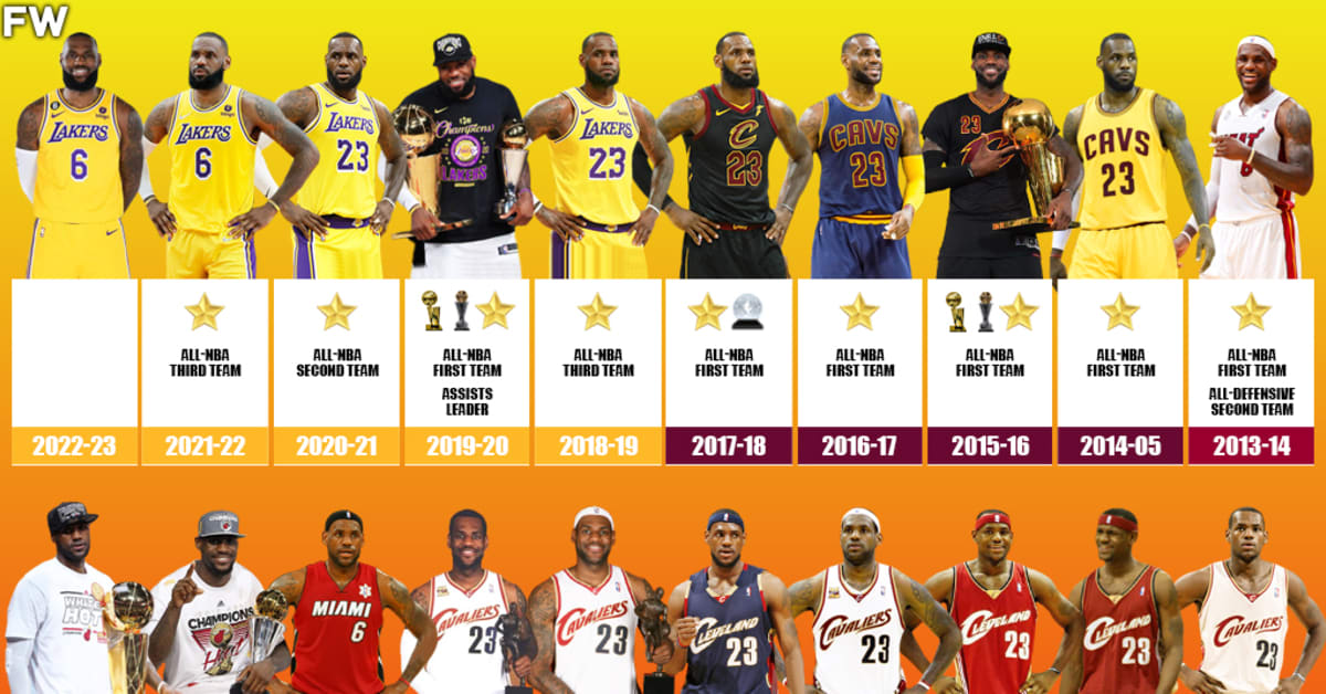 Lebron james rookie of the year award hotsell