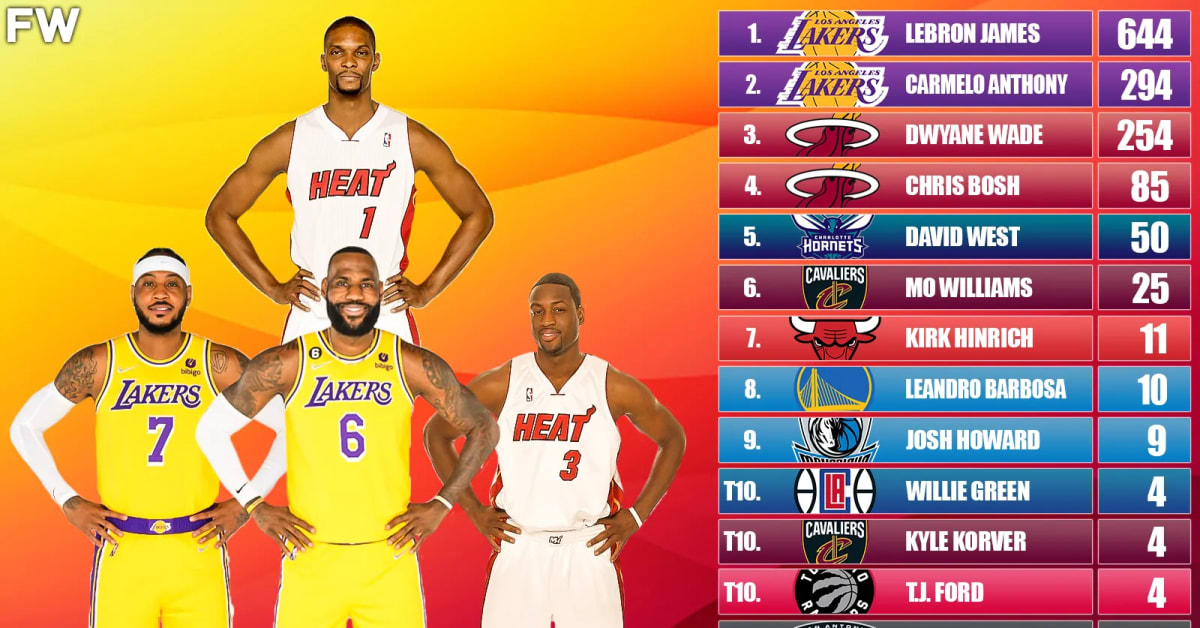 Chris bosh cheap draft class
