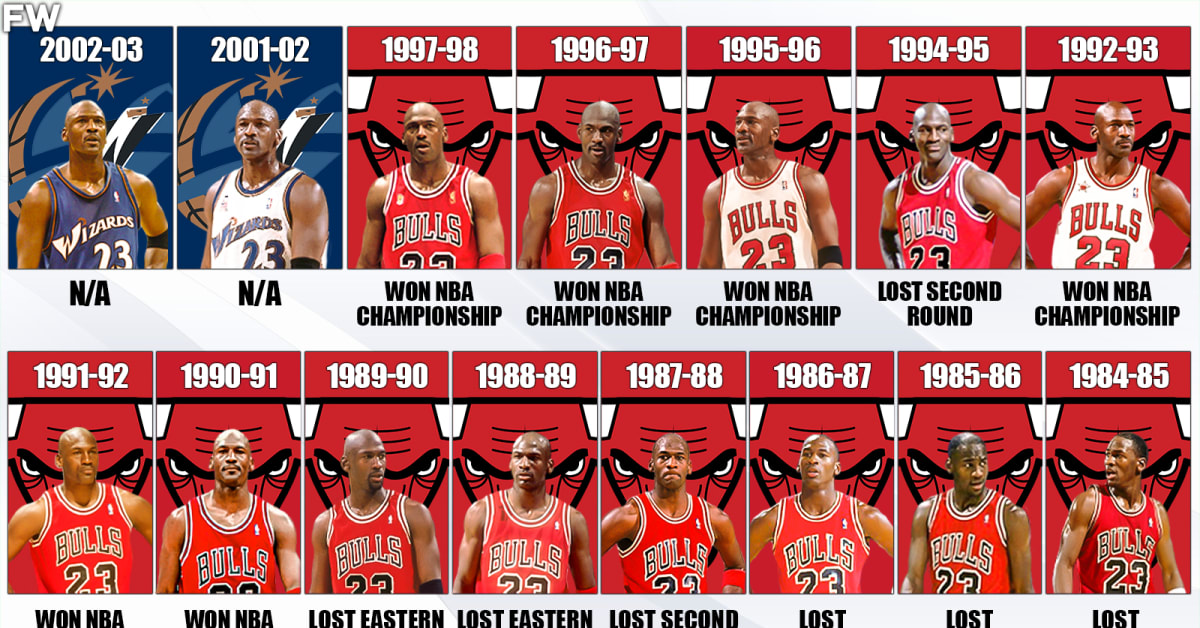 Chicago bulls outlet playoff history