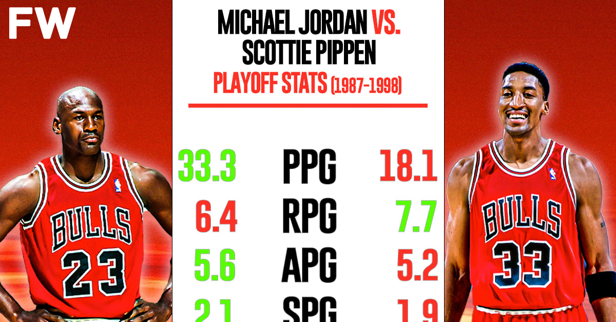 Mj playoff record without pippen cheap