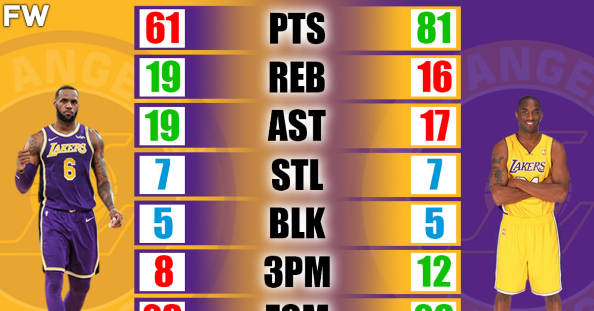 LeBron James vs. Kobe Bryant Career Highs Comparisons Fadeaway World