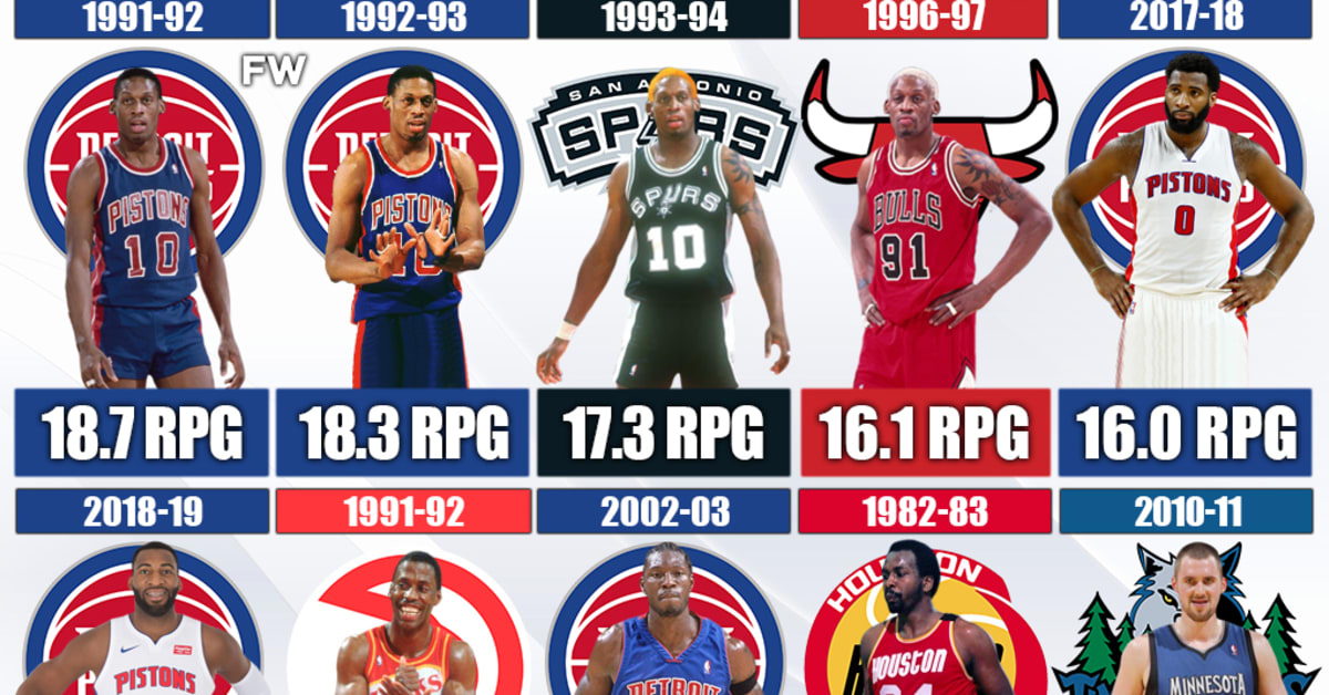 Best rebounder 2021 online