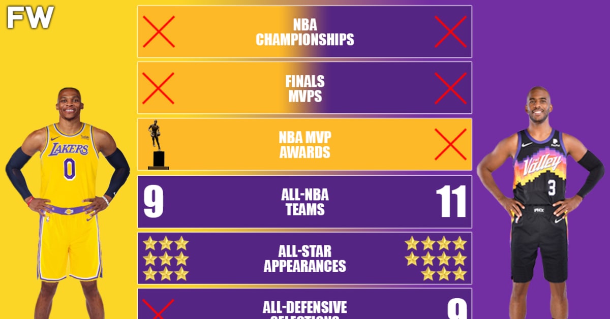 Russell Westbrook vs. Chris Paul Career Comparison One MVP Is Not