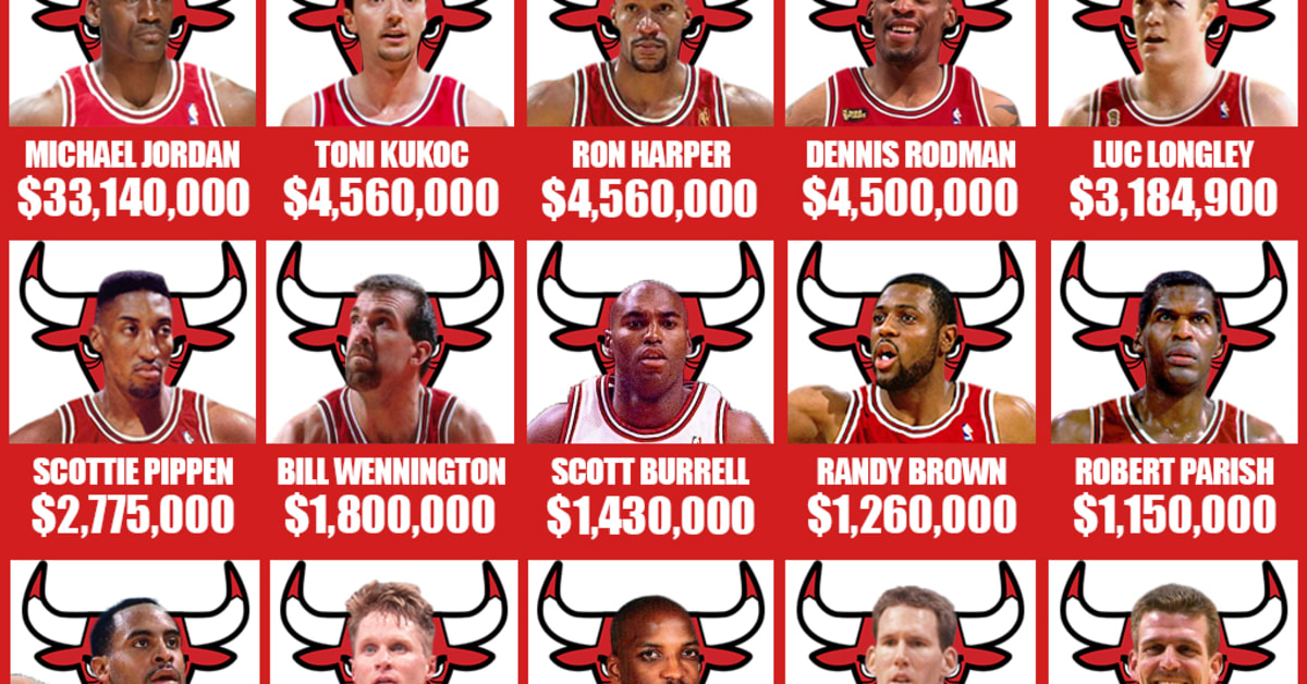 Bulls roster deals 1991
