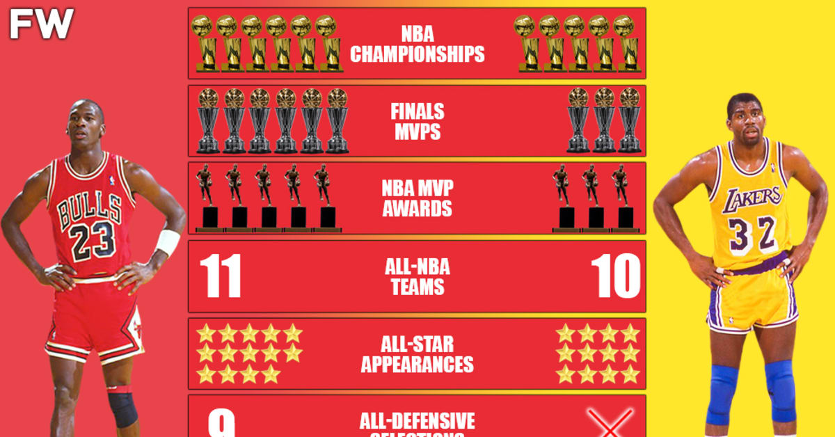 Michael Jordan vs. Magic Johnson Career Comparison The GOAT