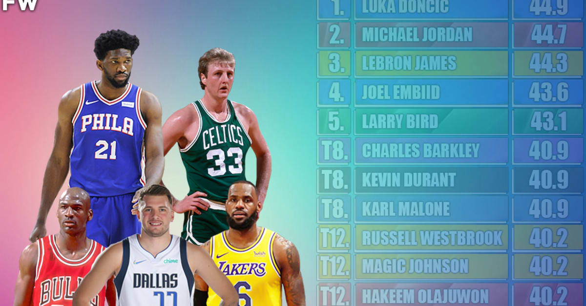 Lebron nba top debut stats