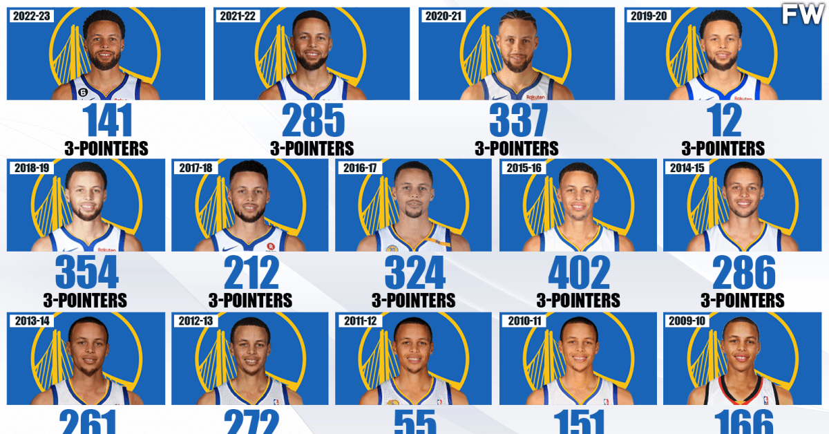 Steph curry 3s made deals
