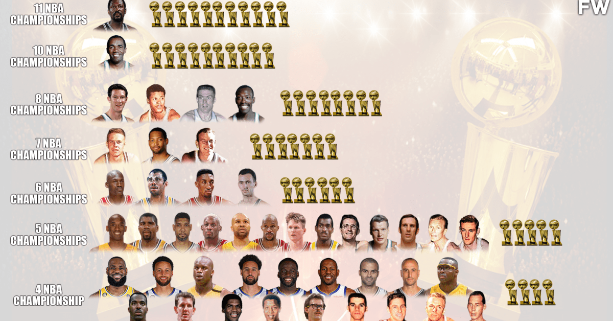 List of nba sale championships