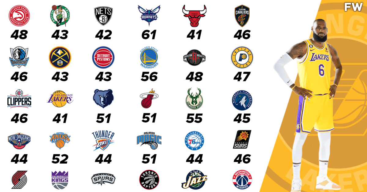 Lebron career high against every team on sale