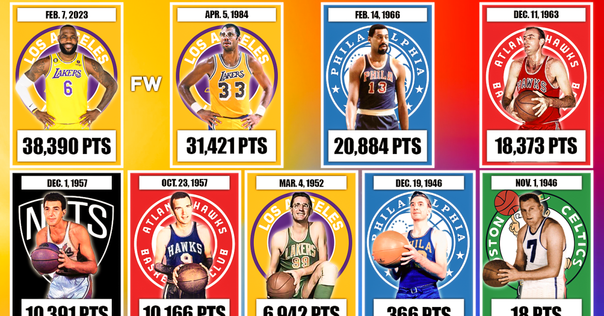 NBA All Time Leading Scorers Timeline LeBron James Breaks 39 Year