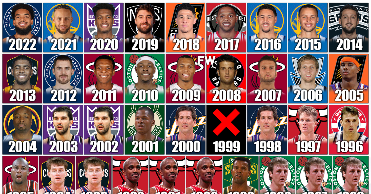 3 Point Contest Champions Throughout NBA History 1986 2022 Fadeaway World