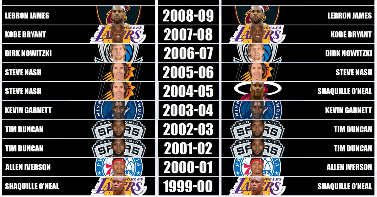 2000 sales nba mvp