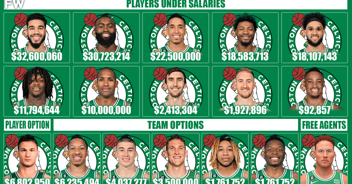 Boston Celtics Salary Cap Breakdown For The 2023 24 NBA Season Fadeaway World