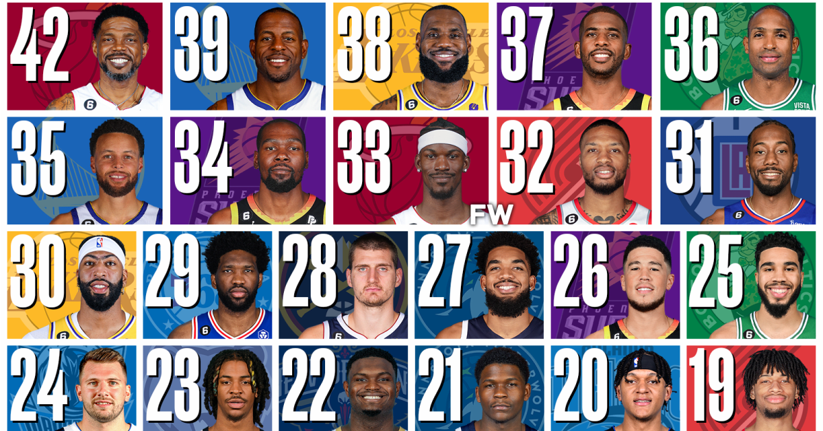 Nba outlet players age