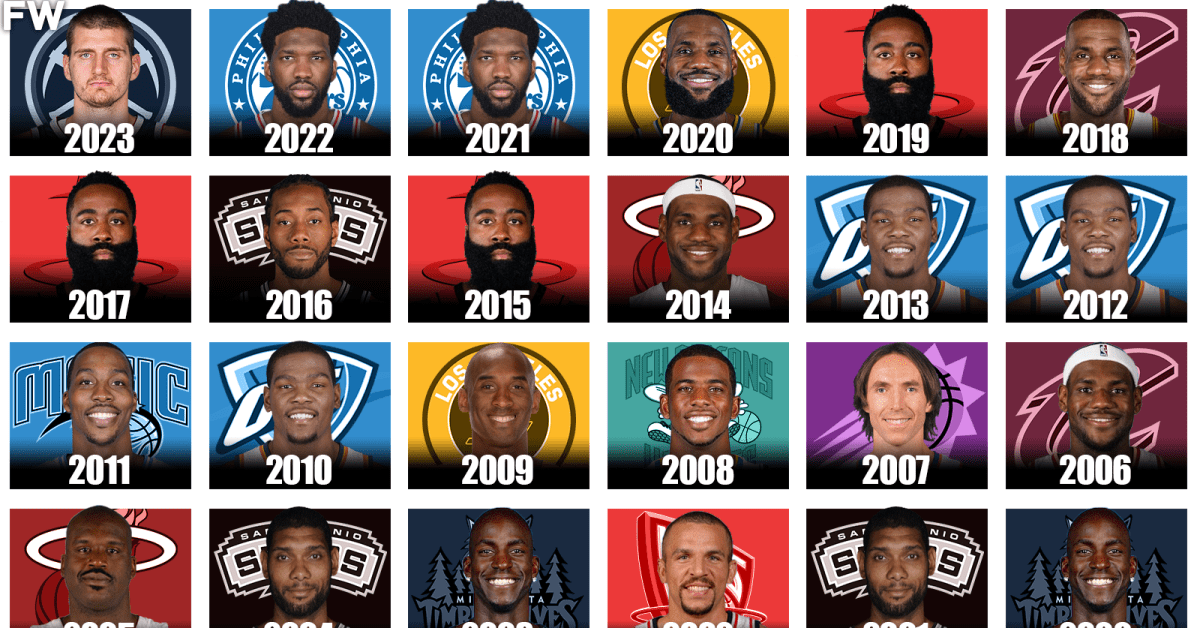 All sales nba mvp