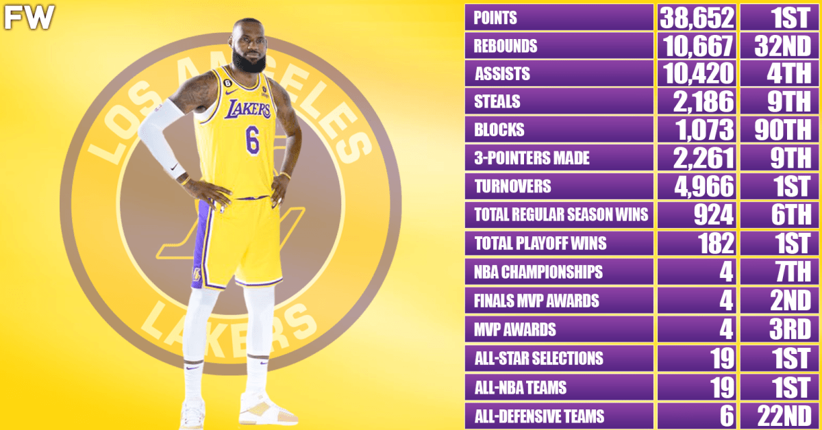 Stats