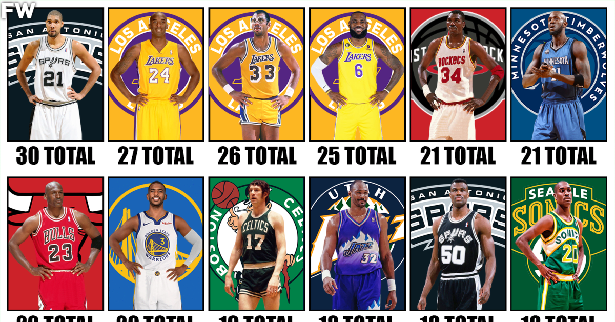 12 NBA Players With The Most All NBA Teams And All Defensive Teams Combined Fadeaway World