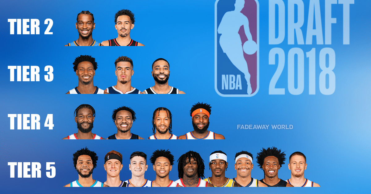 Nba rosters 2025 2018 all teams