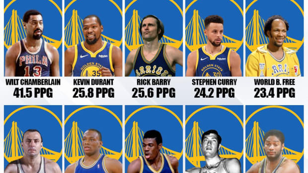 10 Best Scorers In Golden State Warriors History: Wilt Chamberlain Is In A World Of His Own