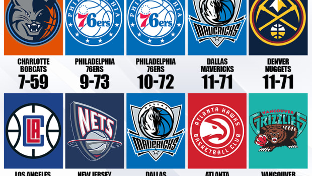 10 Worst NBA Regular Seasons Of All Time: Charlotte Bobcats 7-59 Is Still Unbeatable