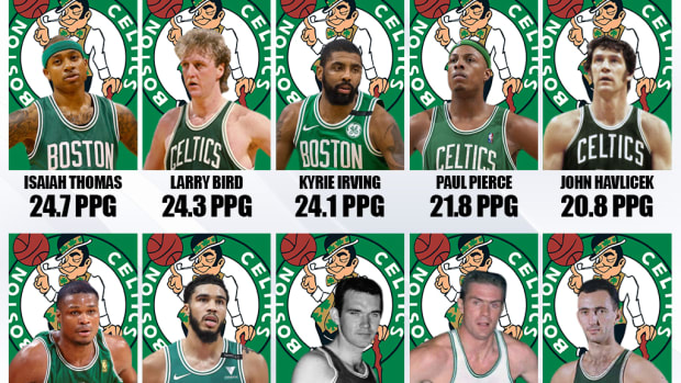 10 Best Scorers In Boston Celtics History: Isaiah Thomas Surprisingly Leads The List Of Legendary Players