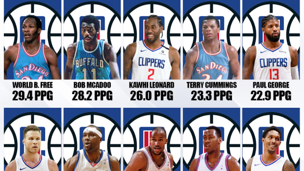 10 Best Scorers In Los Angeles Clippers History: World B. Free Leads, Bob McAdoo And Kawhi Leonard Are 2nd And 3rd