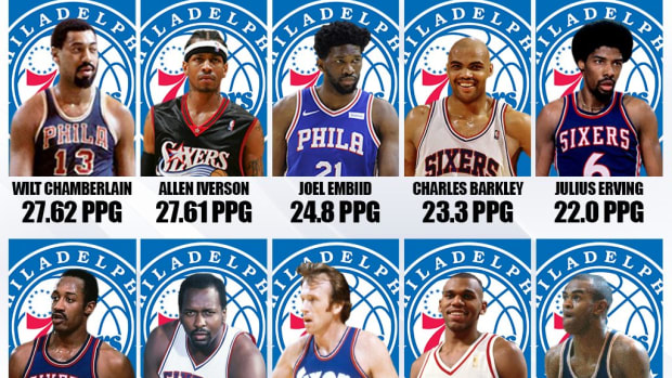 10 Best Scorers In Philadelphia 76ers History: Wilt Chamberlain Is Better Than Allen Iverson By 0.01 Points
