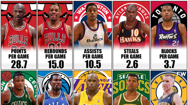 1997-98 NBA Stats Leaders: Michael Jordan Won His Last Scoring Title, Dennis Rodman Was The Best Rebounder In The League