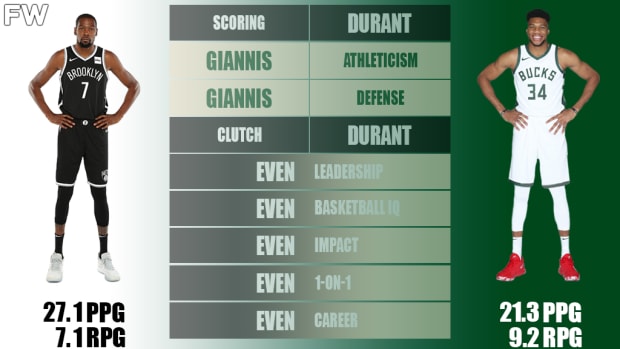Kevin Durant vs. Giannis Antetokounmpo: Who Is The Best Power Forward In The NBA?